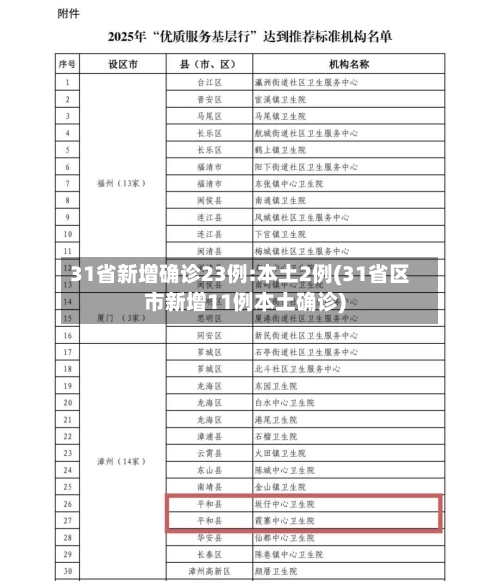 31省新增确诊23例:本土2例(31省区市新增11例本土确诊)