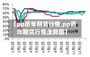 【pp历年期货行情,pp历年期货行情走势图】