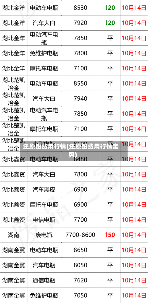 还原铅费用行情(还原铅费用行情走势)