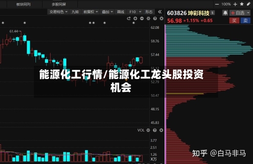 能源化工行情/能源化工龙头股投资机会-第2张图片