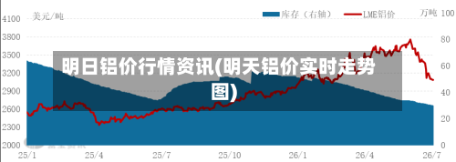 明日铝价行情资讯(明天铝价实时走势图)