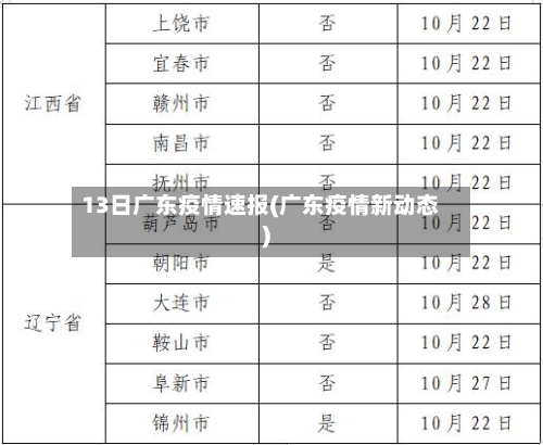 13日广东疫情速报(广东疫情新动态)