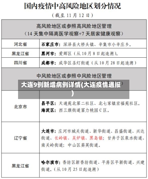 大连9例新增病例详情(大连疫情通报)