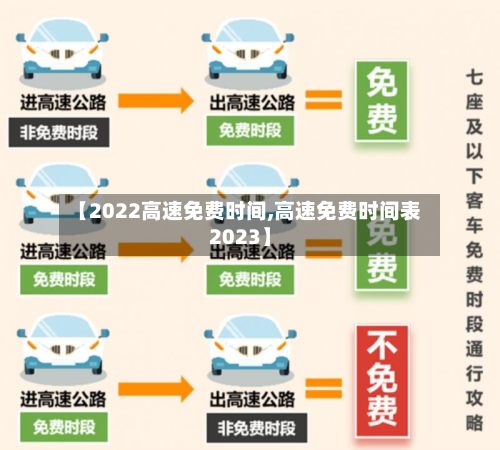 【2022高速免费时间,高速免费时间表2023】