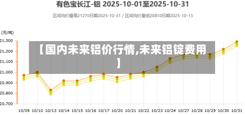 【国内未来铝价行情,未来铝锭费用】-第3张图片