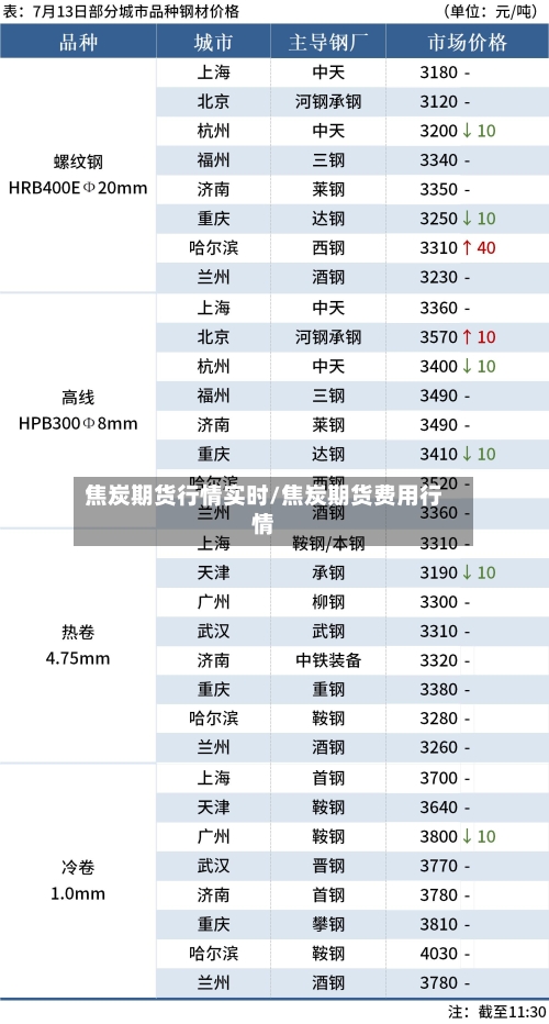焦炭期货行情实时/焦炭期货费用行情-第2张图片