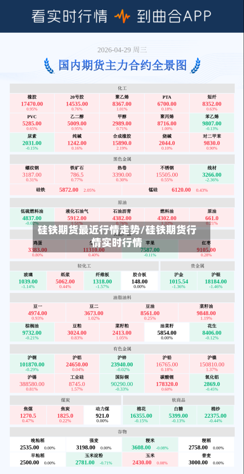 硅铁期货最近行情走势/硅铁期货行情实时行情