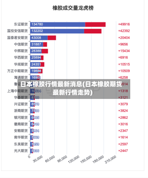 日本橡胶行情最新消息(日本橡胶期货最新行情走势)-第3张图片
