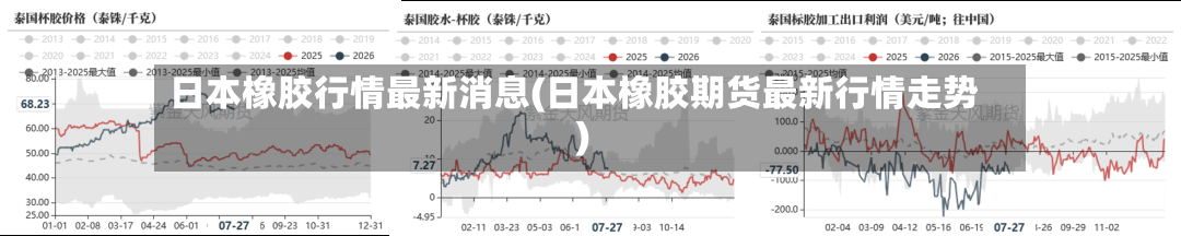 日本橡胶行情最新消息(日本橡胶期货最新行情走势)