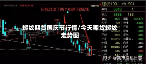 螺纹期货国庆节行情/今天期货螺纹走势图-第2张图片