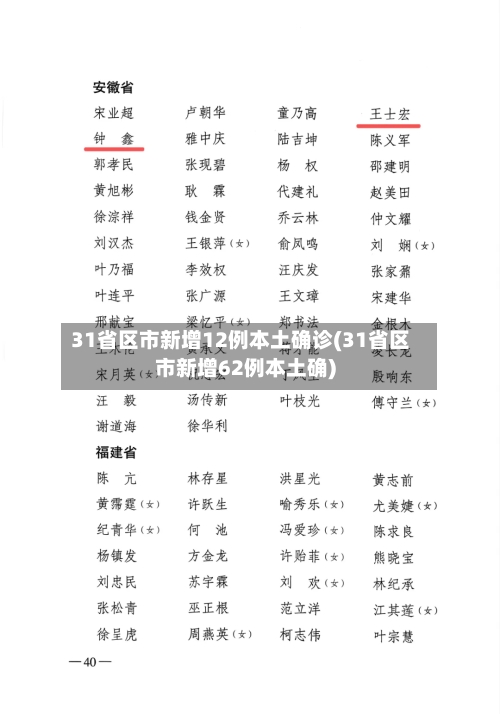 31省区市新增12例本土确诊(31省区市新增62例本土确)-第2张图片