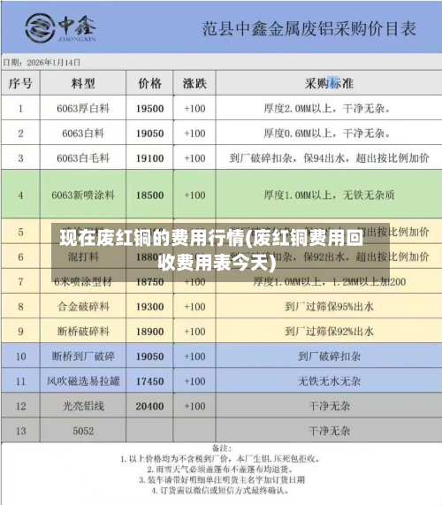 现在废红铜的费用行情(废红铜费用回收费用表今天)-第2张图片