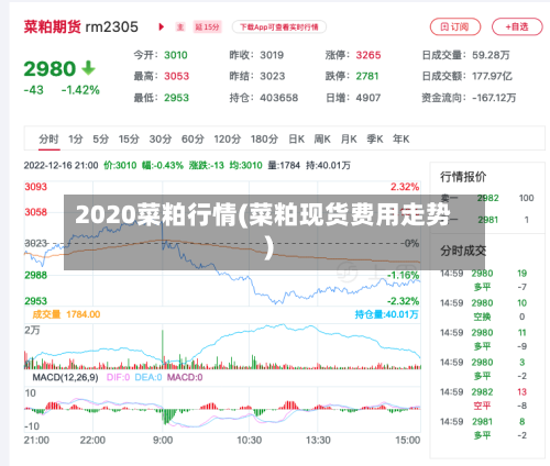 2020菜粕行情(菜粕现货费用走势)