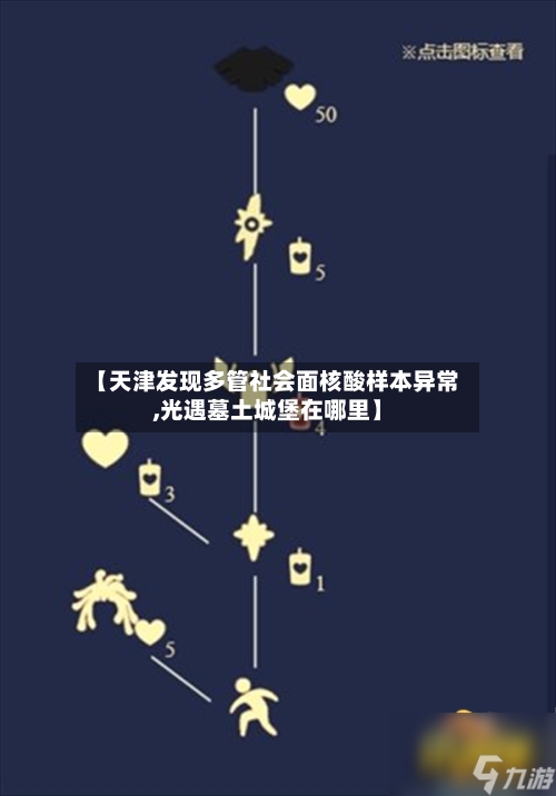 【天津发现多管社会面核酸样本异常,光遇墓土城堡在哪里】