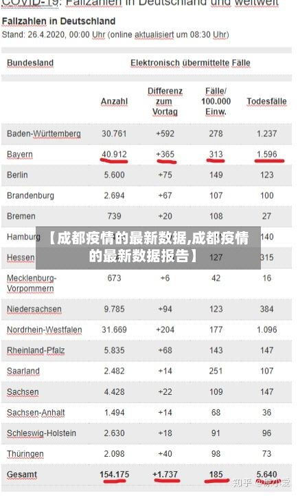 【成都疫情的最新数据,成都疫情的最新数据报告】-第2张图片