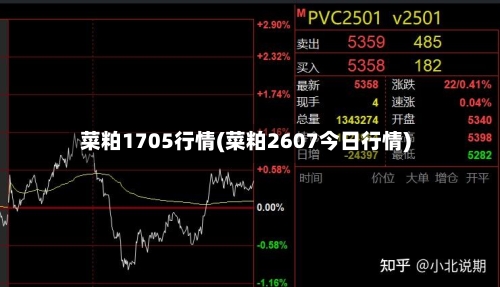 菜粕1705行情(菜粕2607今日行情)