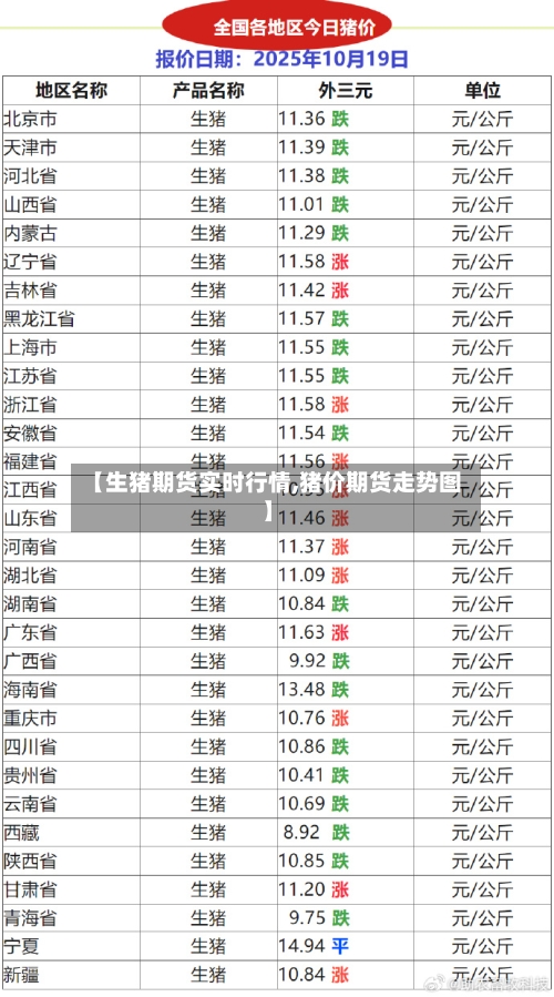 【生猪期货实时行情,猪价期货走势图】