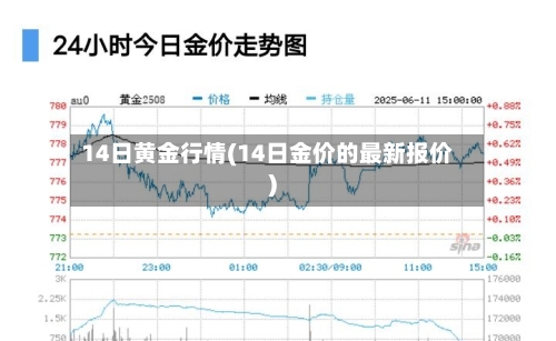 14日黄金行情(14日金价的最新报价)