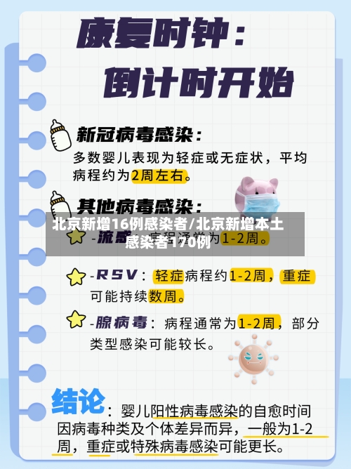 北京新增16例感染者/北京新增本土感染者170例